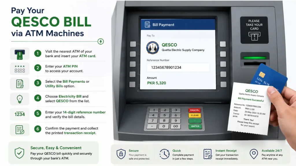 QESCO Bill Payment Through ATM